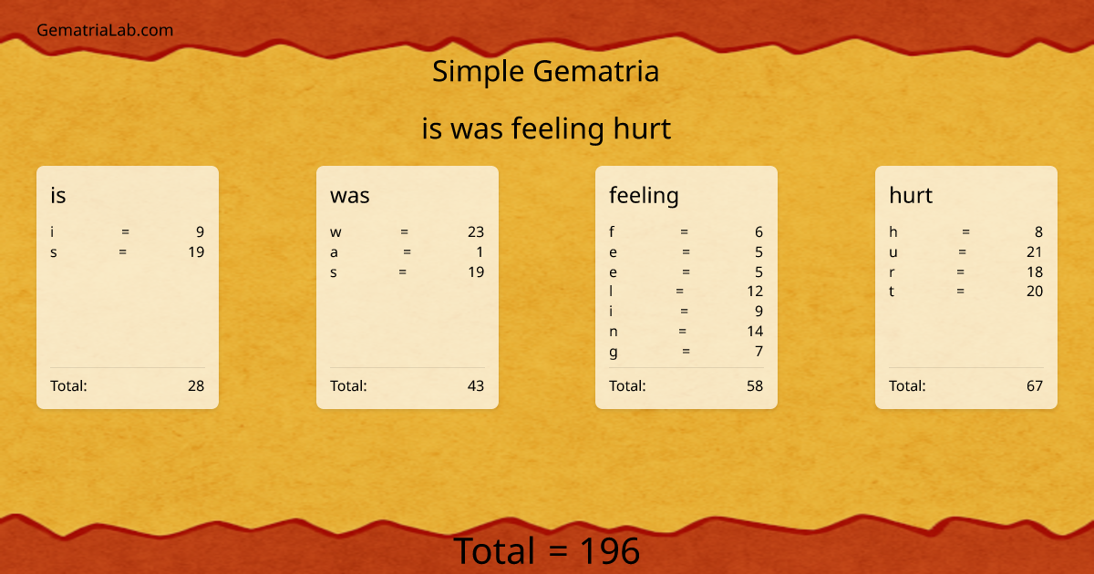 is was feeling hurt in simple Gematria